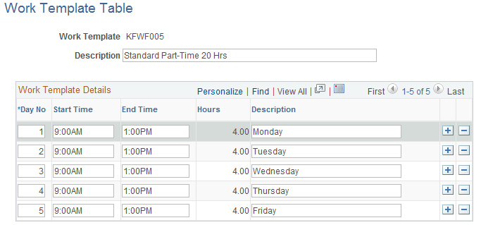 Work Template Table page
