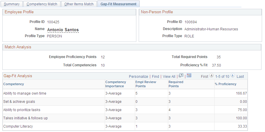Employee Profile Matching - Gap-Fit Measurement page