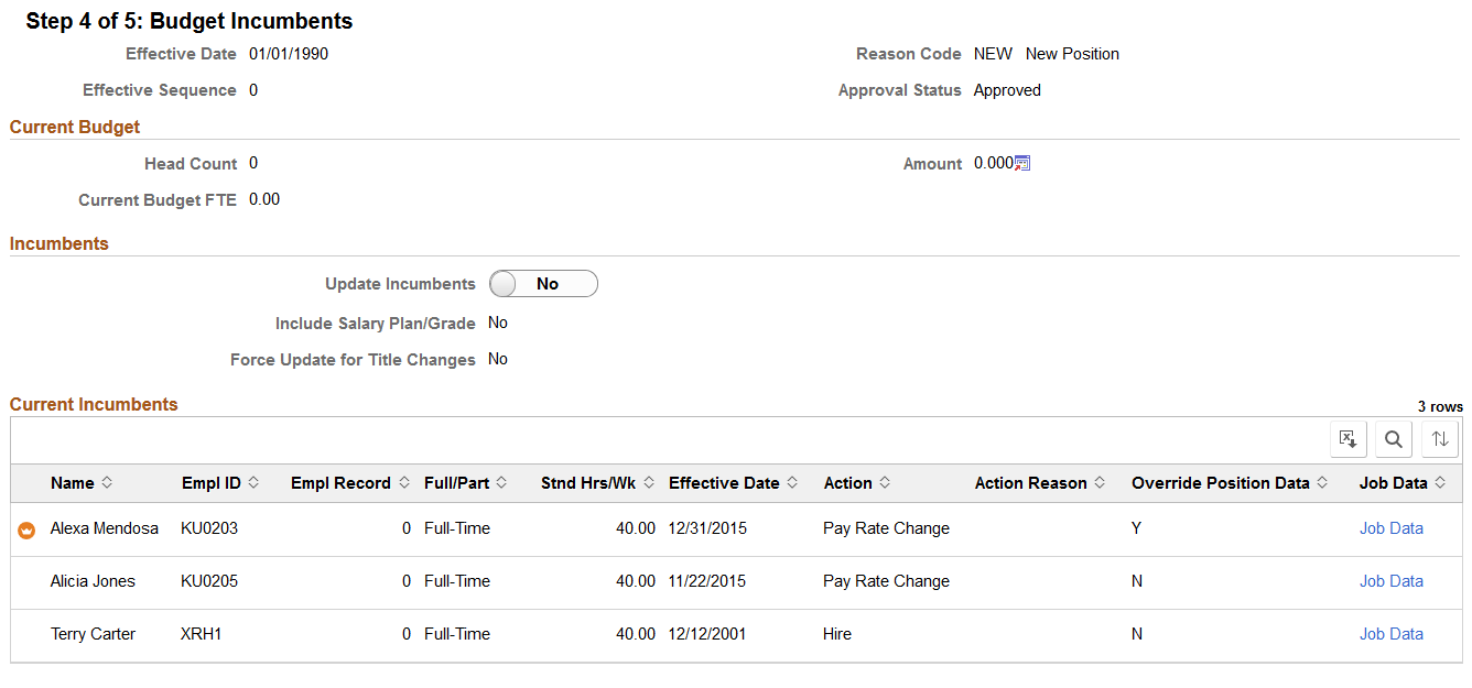 Manage Position or Create Position - Budget Incumbents page