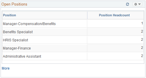 Open Positions pagelet
