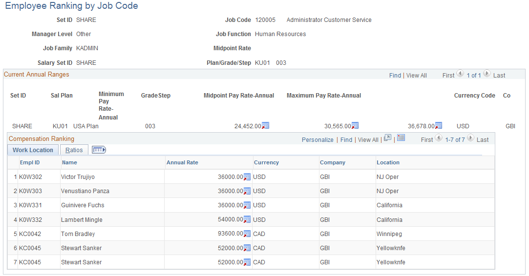 Employee Ranking by Job Code page