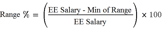 Range percent formula if the worker falls below the minimum range
