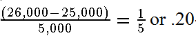 'Formula showing how the employee's salary falls into the first quartile