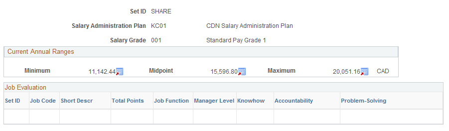Job Evaluations by Grade page