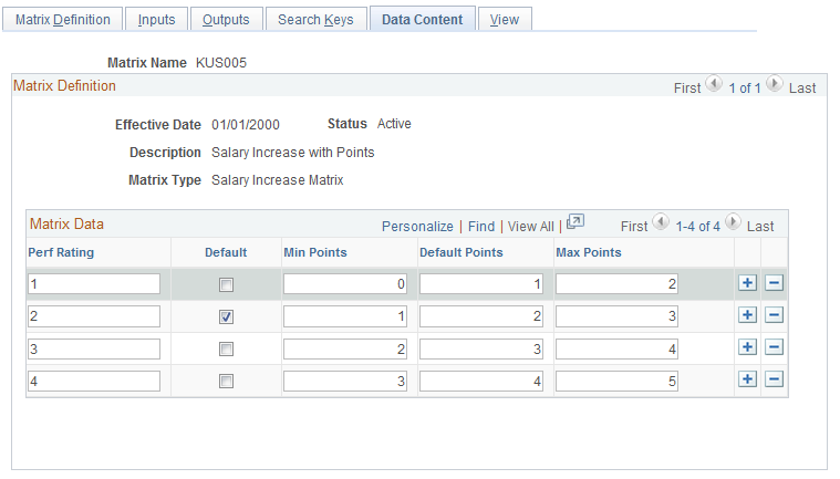 Data Content page