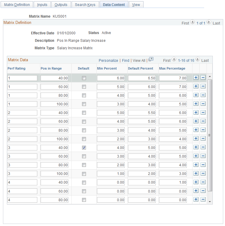 Data Content page