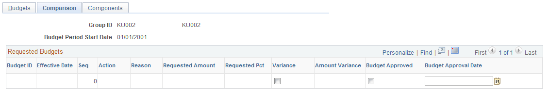 Compare Group Budgets - Comparison page