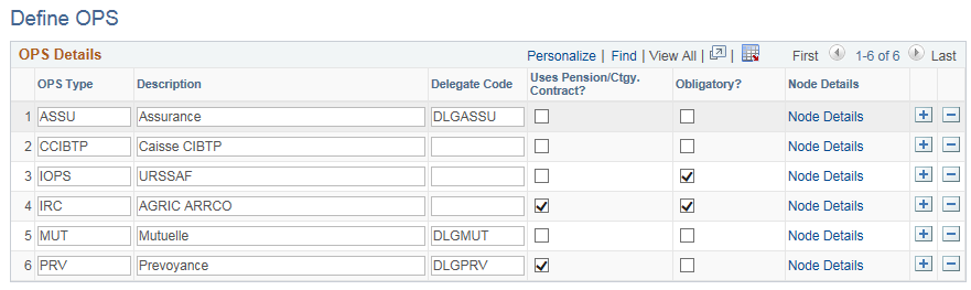 Define OPS Page