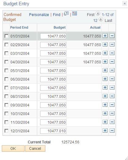 Employee Salary Package - Budget Entry page