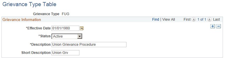 Grievance Type Table page