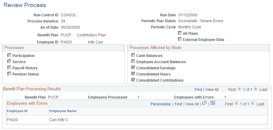 Review Process page