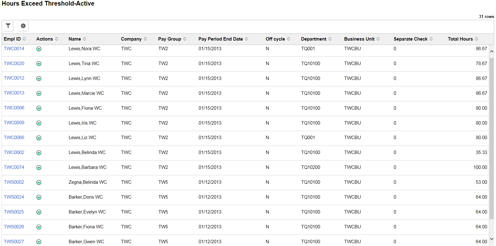 Hours Exceed Threshold-Active page