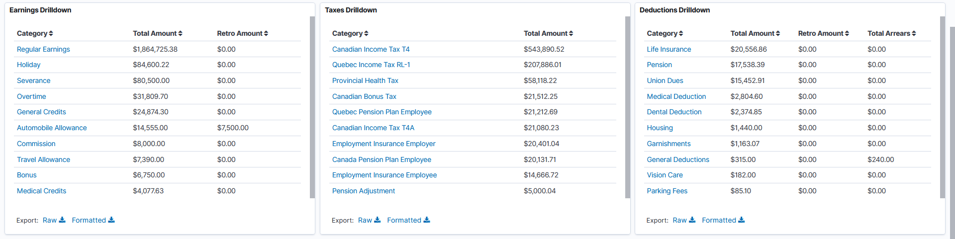 Canada Payroll Trends Analytics dashboard (3 of 3)