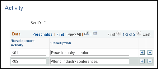 Activity page