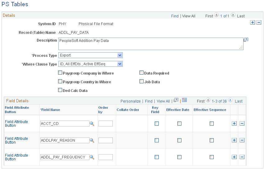 PS Tables page