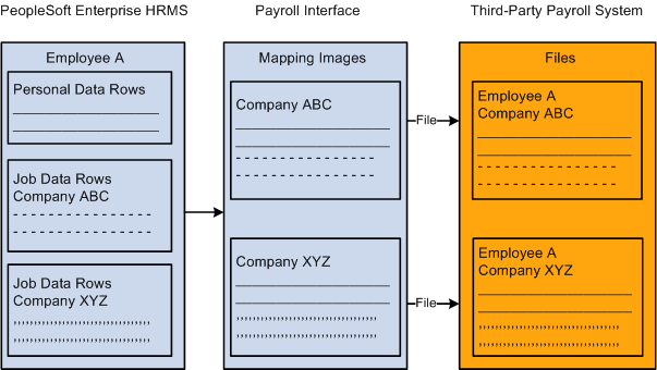 Company filtering
