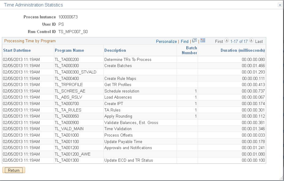 Program Statistics page