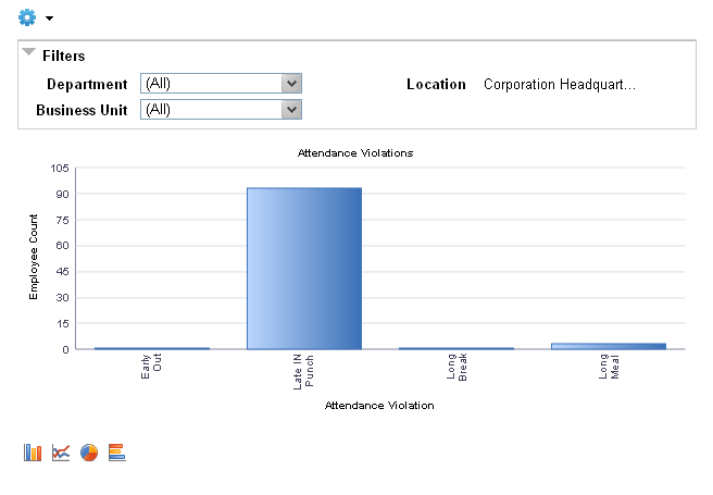 Attendance Violations pivot grid