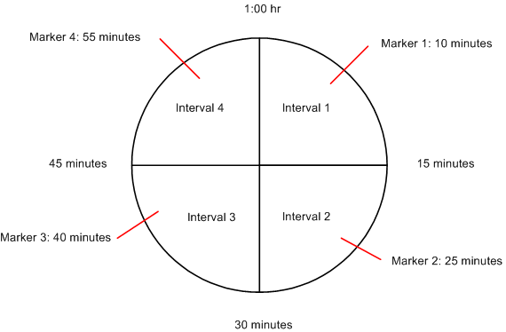 Intervals and Markers