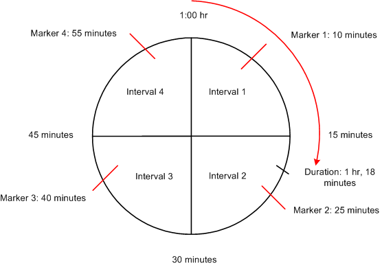 Rounding a Duration