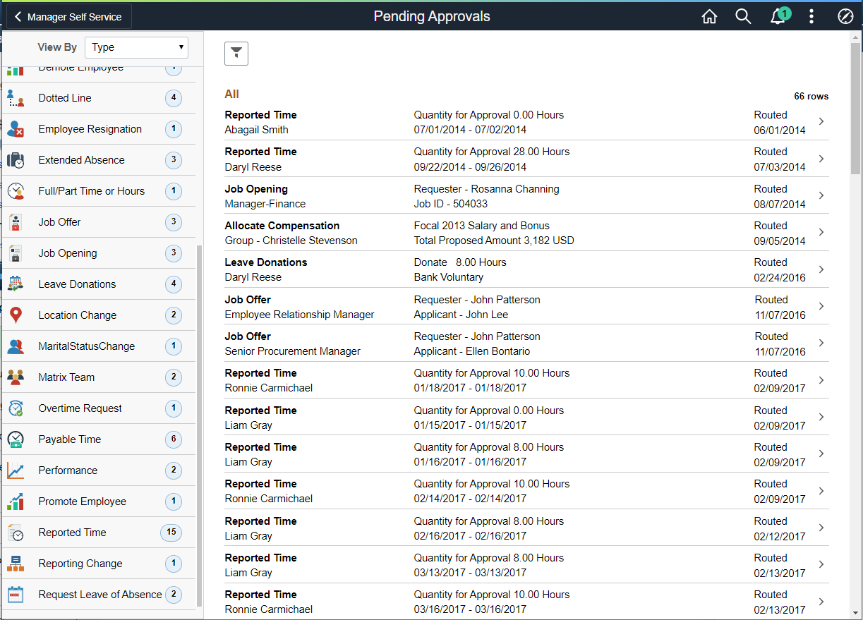 Approvals Navigation Collection