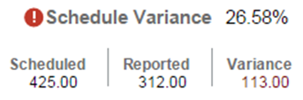 Schedule Variance
