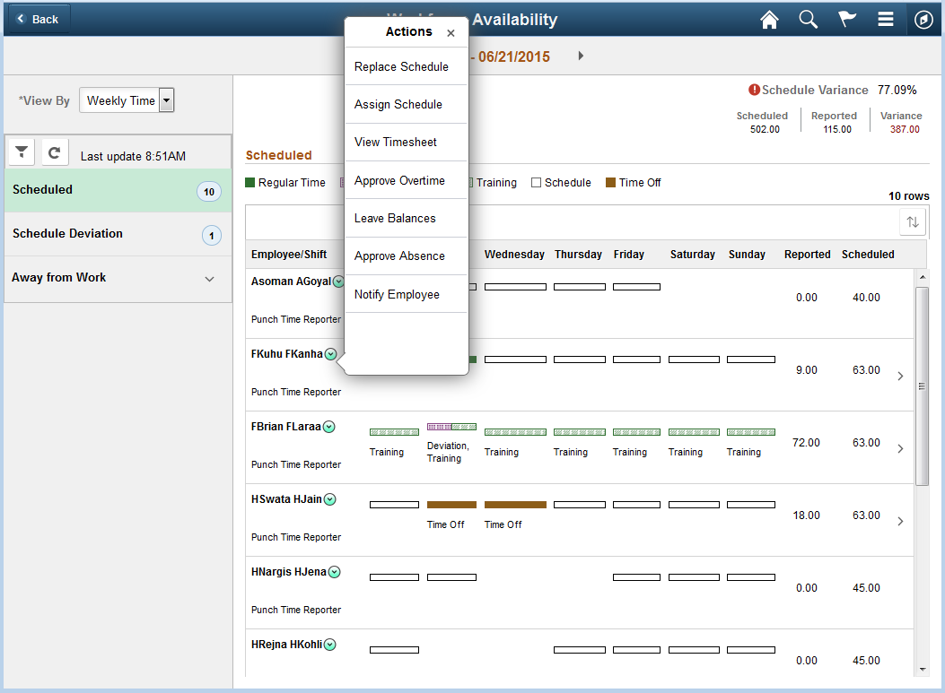 Related Action Workforce Availability Weekly page
