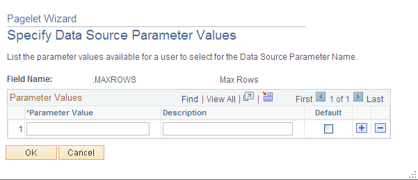 Pagelet Wizard - Specify Data Source Parameter Values page (action items data source)