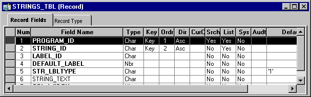 STRINGS_TBL record definition