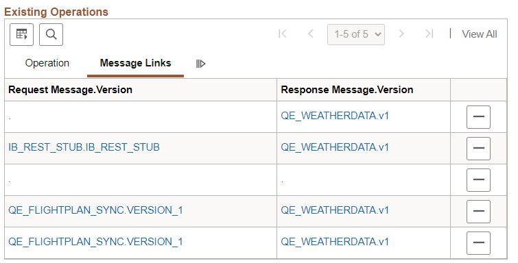 Message Links page