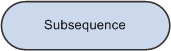 Example of a subprocess