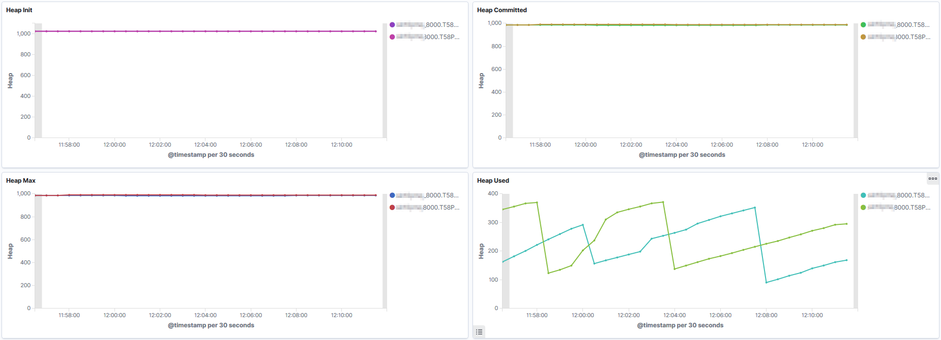 JVM Heap