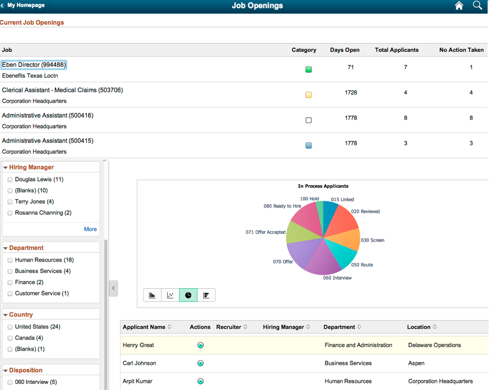 Job Openings application page includes subpages of search options, facet, locator links, chart, and detail results view