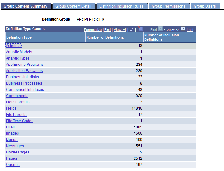 Group Content Summary page