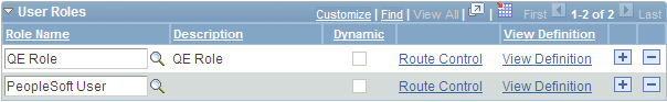 User Roles grid in the expanded state
